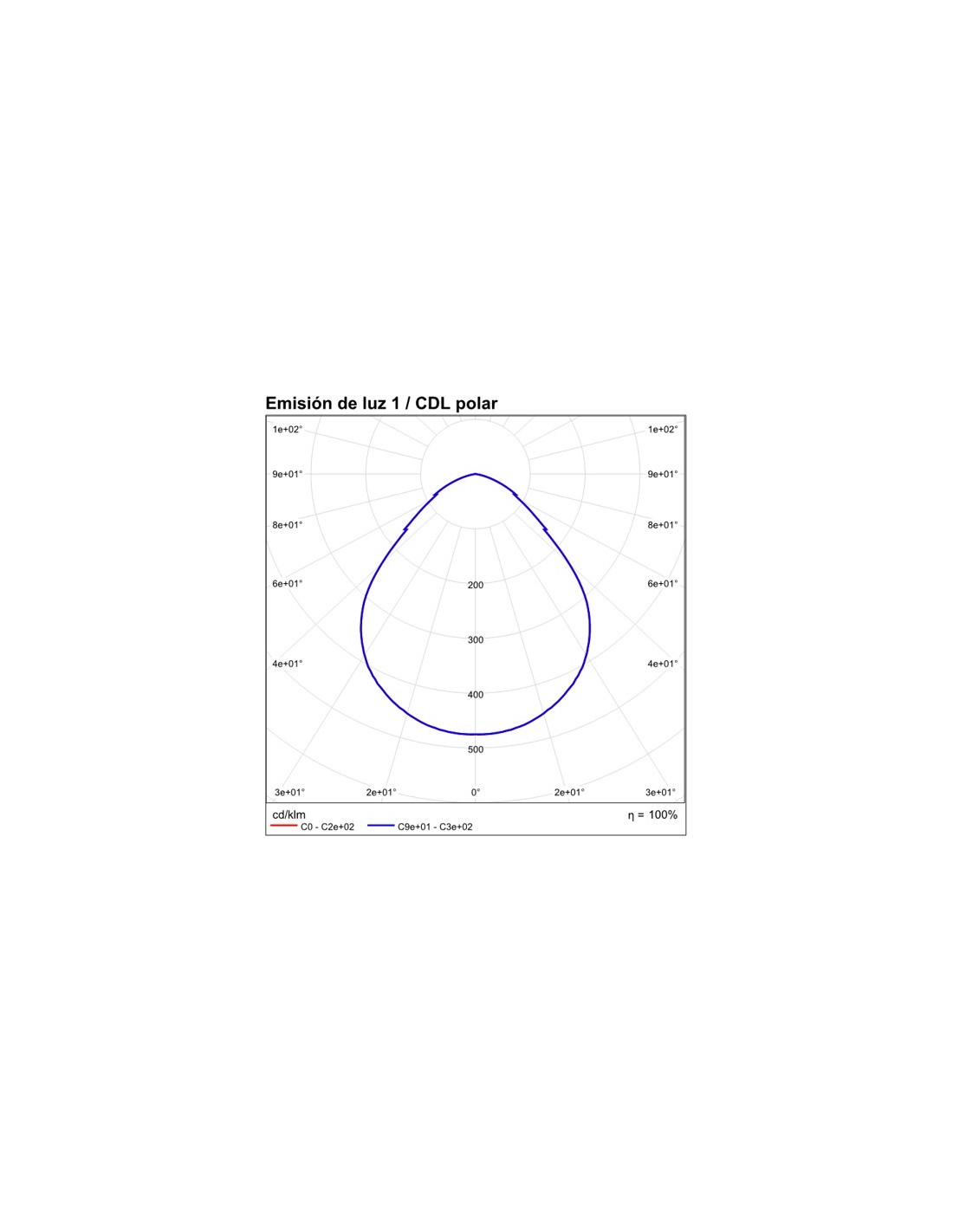 Ø200mm
