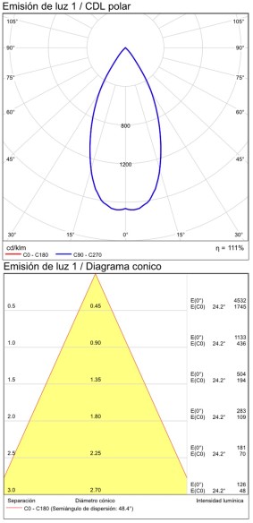3980/85 Circular