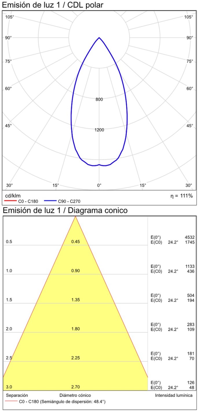 3980/85 Circular