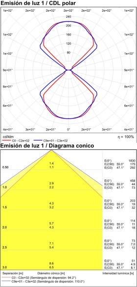200x100mm