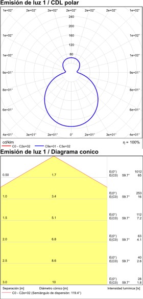 Ø190 mm