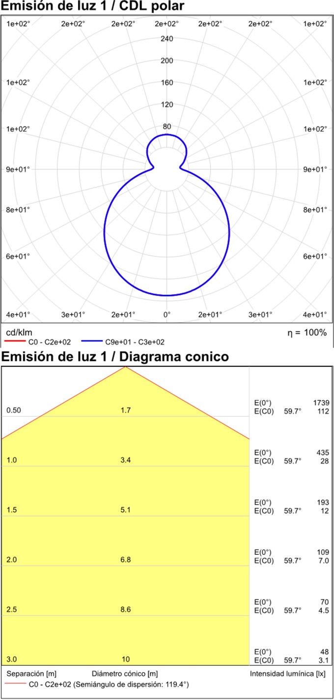 Ø280 mm