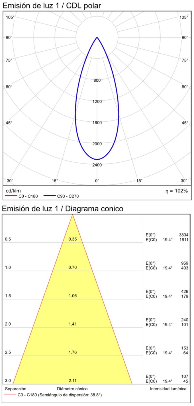 3984/6 Circular