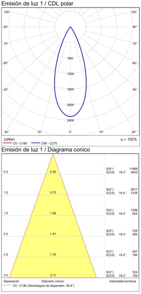 3984/8 Cuadrado