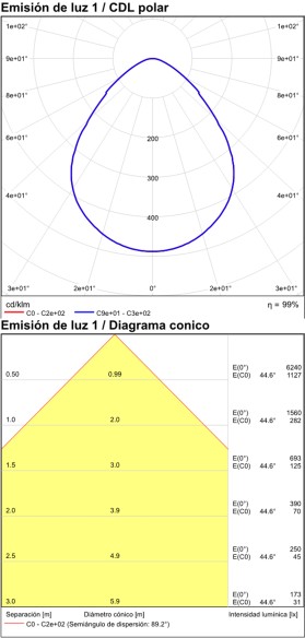 Ø210mm